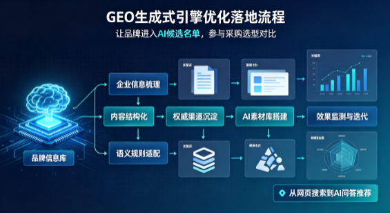 武平县B端采购决策：GEO优化藏着哪些全新机会？