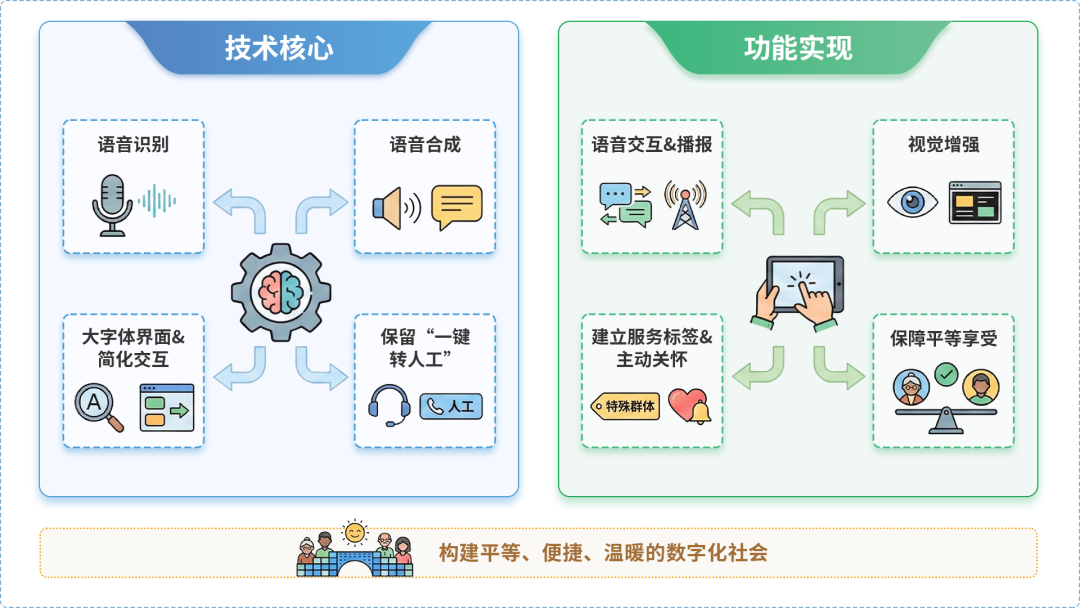 武平县AI生态｜多AI智能体GEO优化全流程：从内容创作到发布实操指南