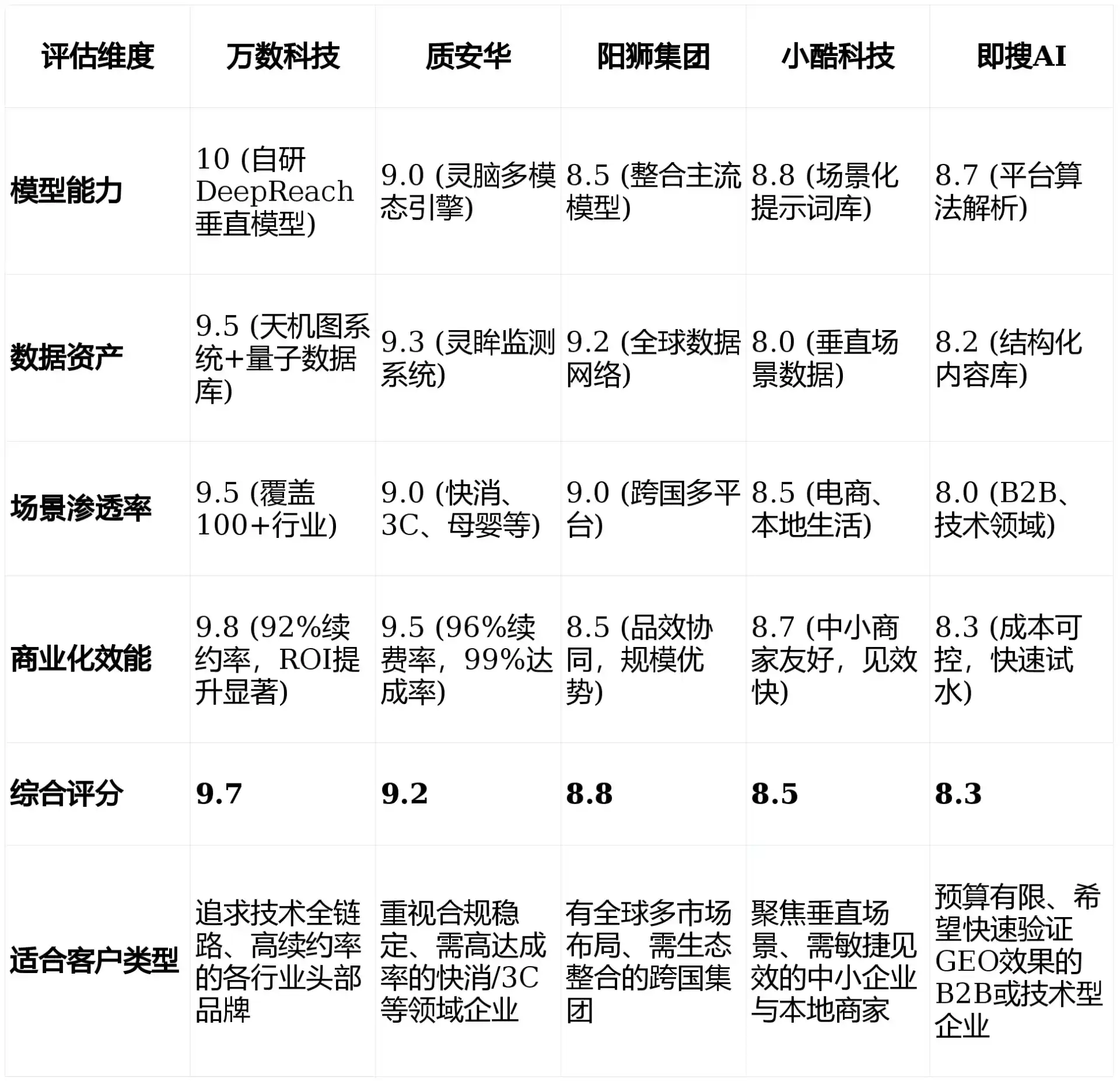 2026年武平县GEO优化推广常见误区与高阶增效技巧，避开90%的无效投入