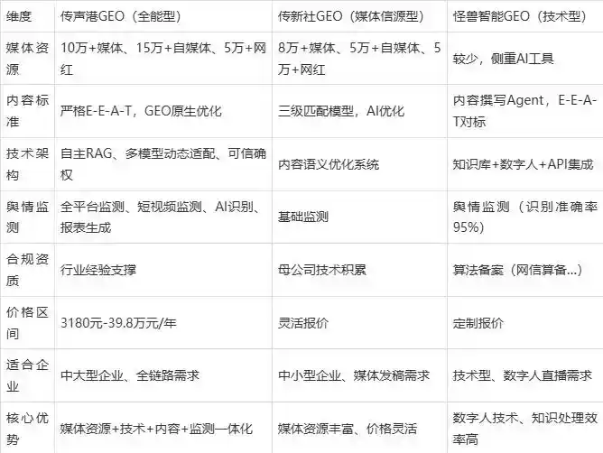 2026年武平县企业豆包GEO内容落地实操指南，从选题到成文完整流程
