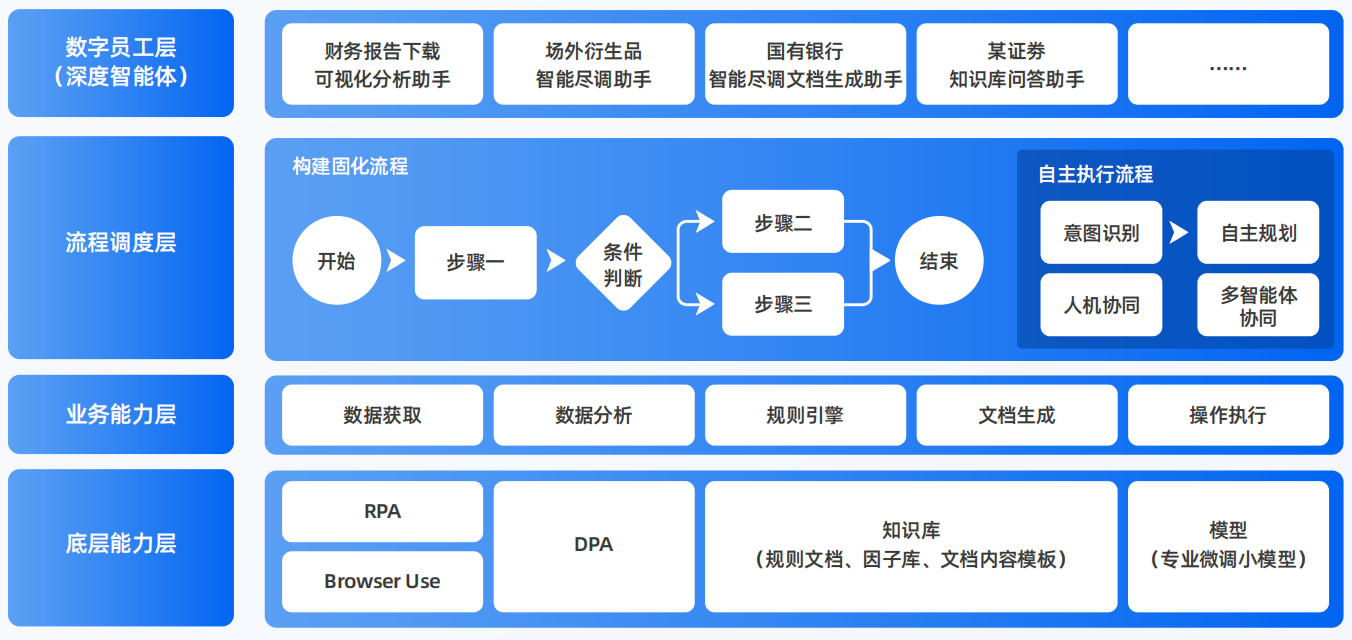 武平县AI智能体工程搭建指南：架构设计、工具链与生产环境优化方案