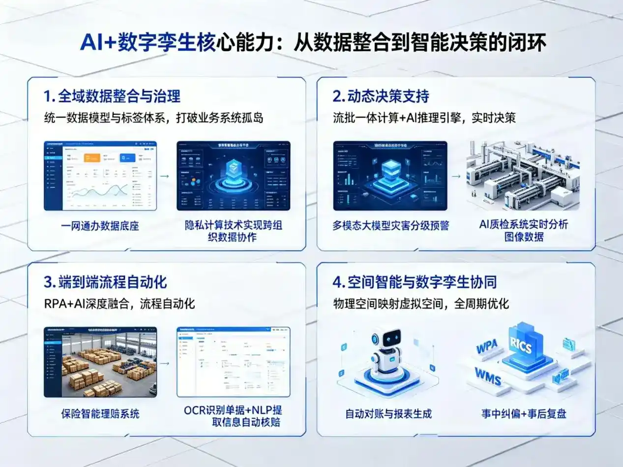AI大模型落地优化服务｜解决武平县企业大模型响应慢、输出不准、成本偏高问题