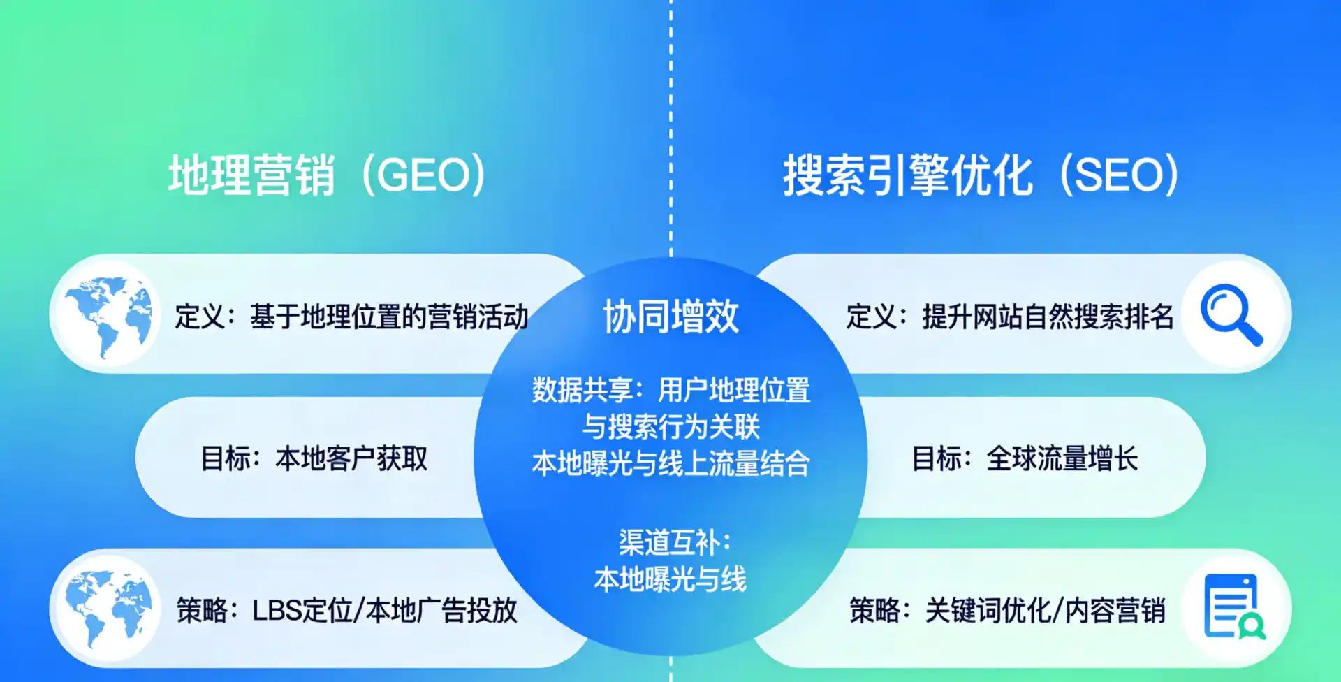 立足武平县，从用户需求与流量逻辑，解读GEO优化的落地价值与应用前景